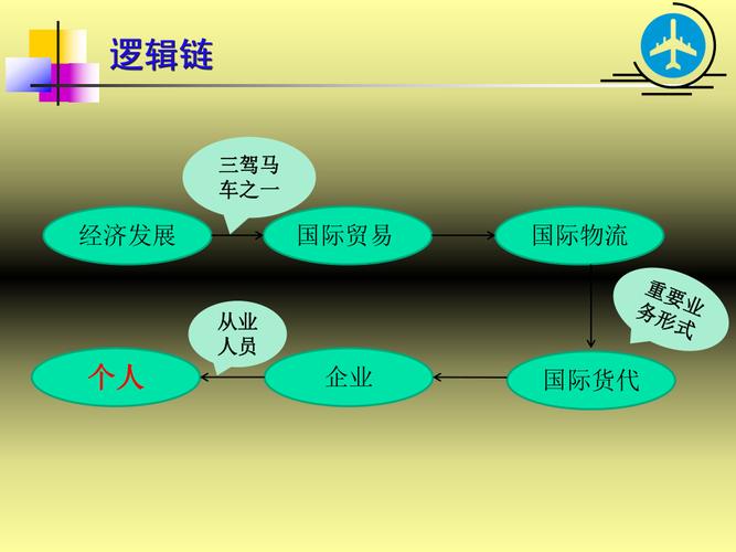 国际货运代理2015最新更新